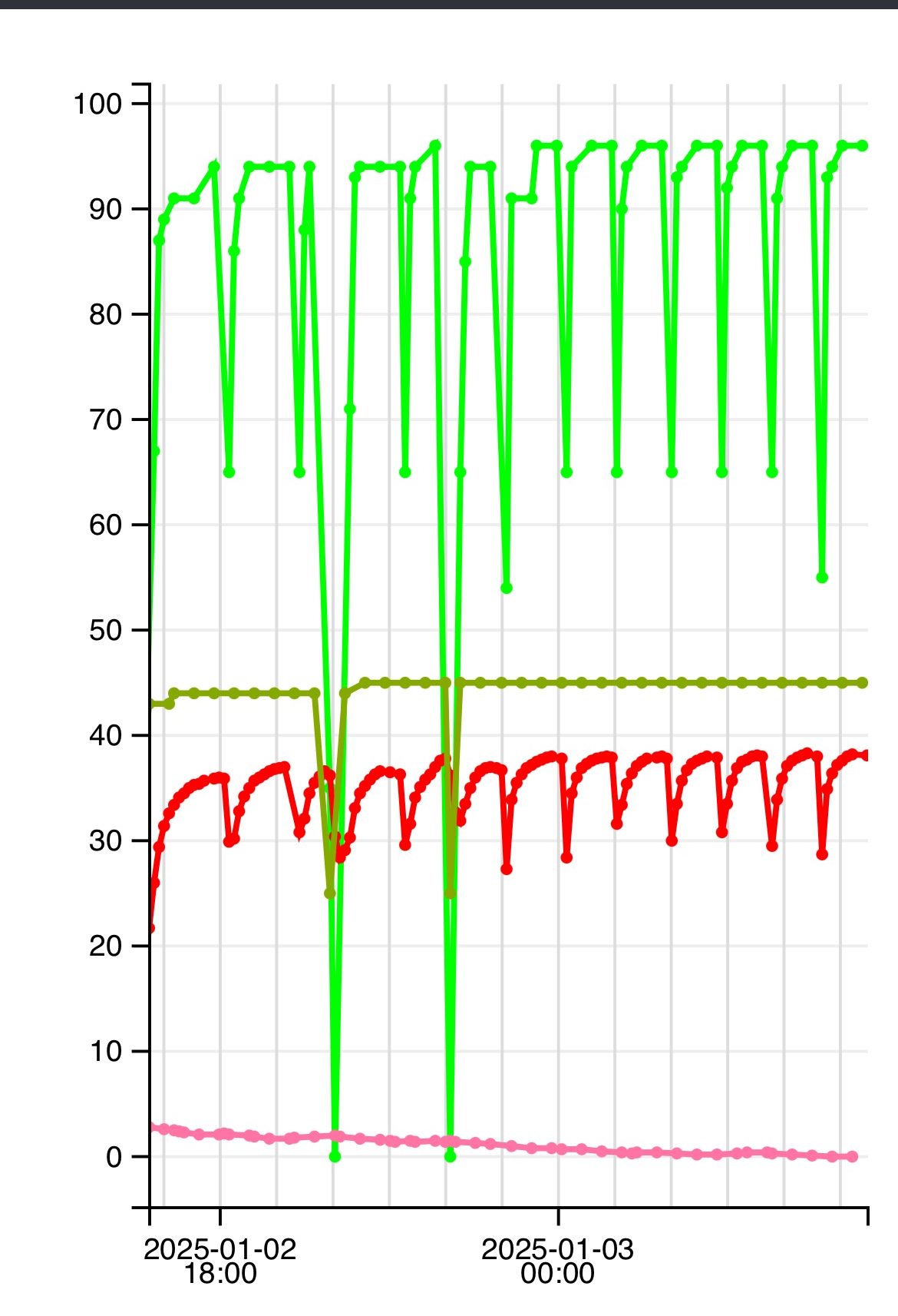 Remote Monitor Service